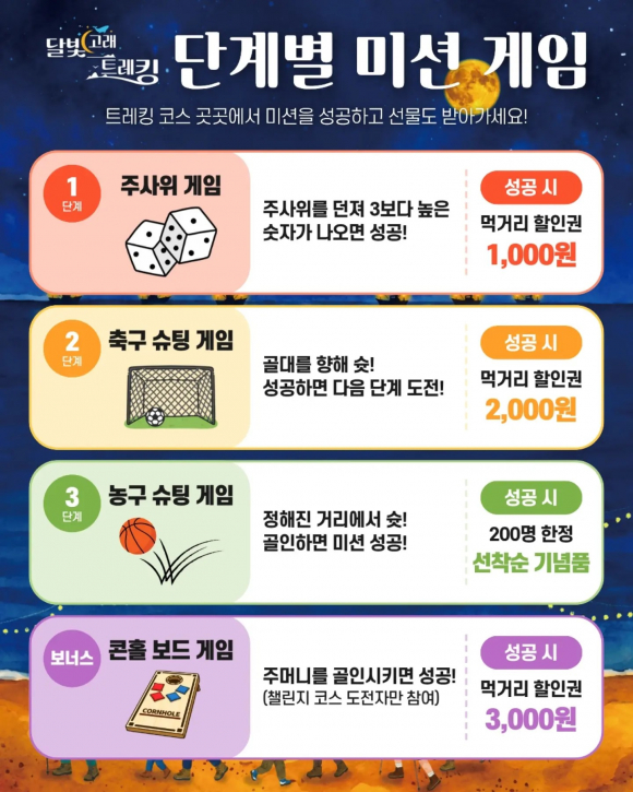 [사진 제공 영덕군. 재판매 및 DB 금지]