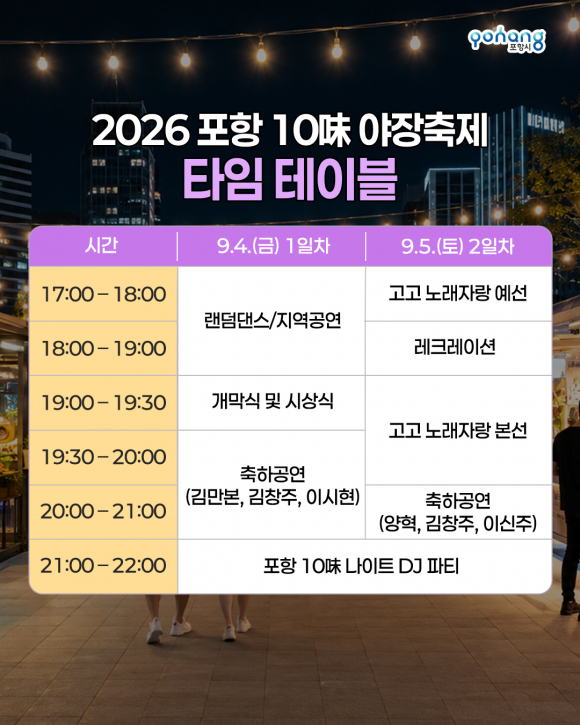 [사진 제공 포항시. 재판매 및 DB 금지]