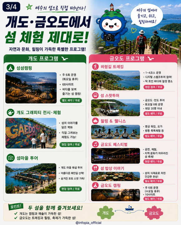 [사진 제공 : 여수시. 재판매 및 DB 금지]
