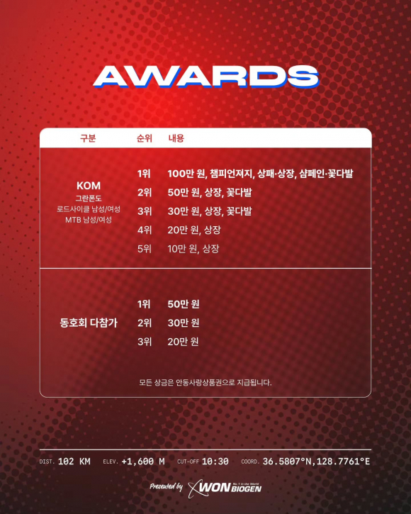[자료 제공 원바이오젠. 재판매 및 DB 금지]