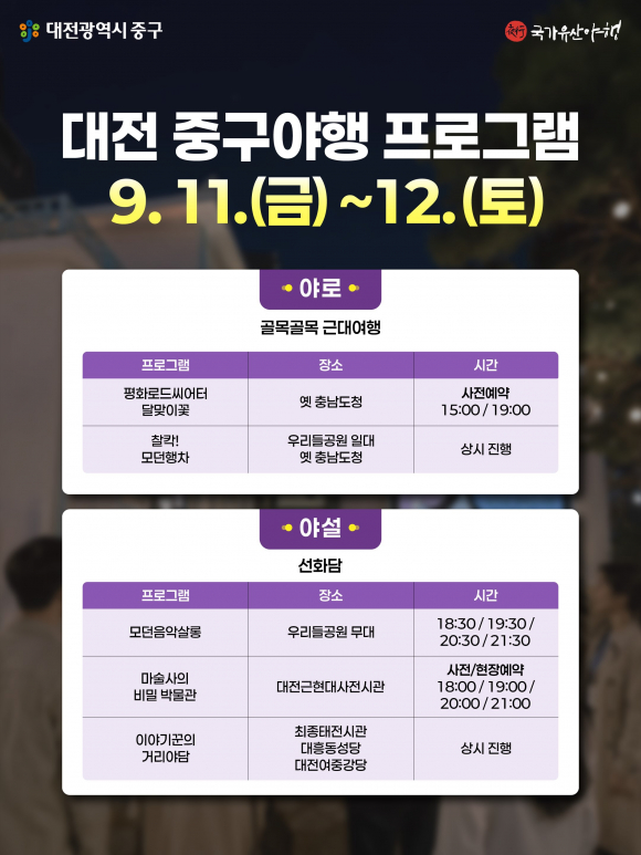 [자료 제공 대전광역시 중구. 재판매 및 DB 금지]