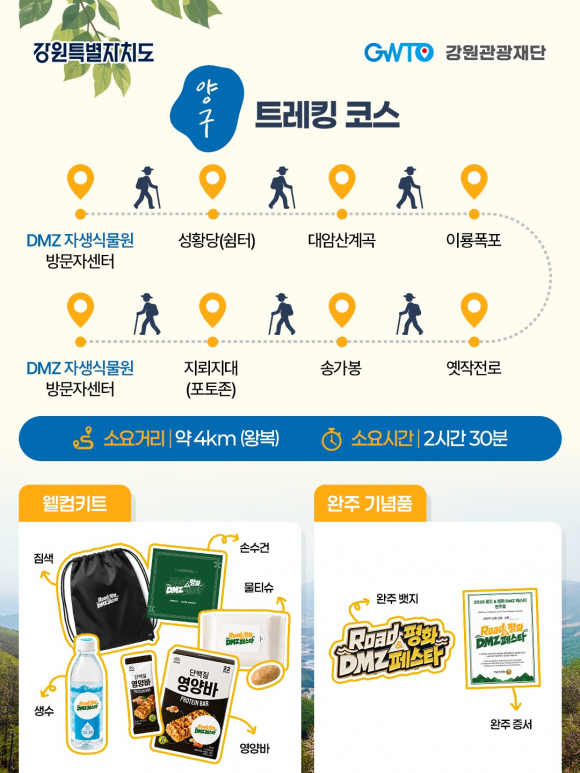 [사진 제공 강원특별자치도. 재판매 및 DB 금지]