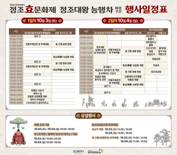 [사진 제공 화성특례시. 재판매 및 DB 금지]