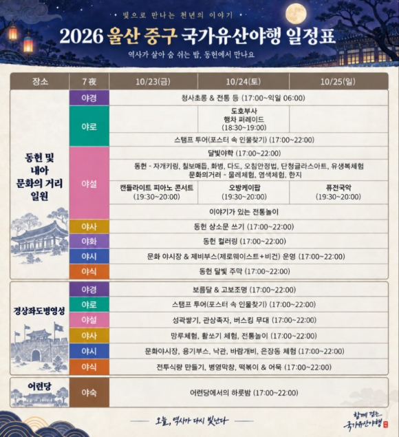 [사진 제공 울산광역시 중구. 재판매 및 DB 금지]