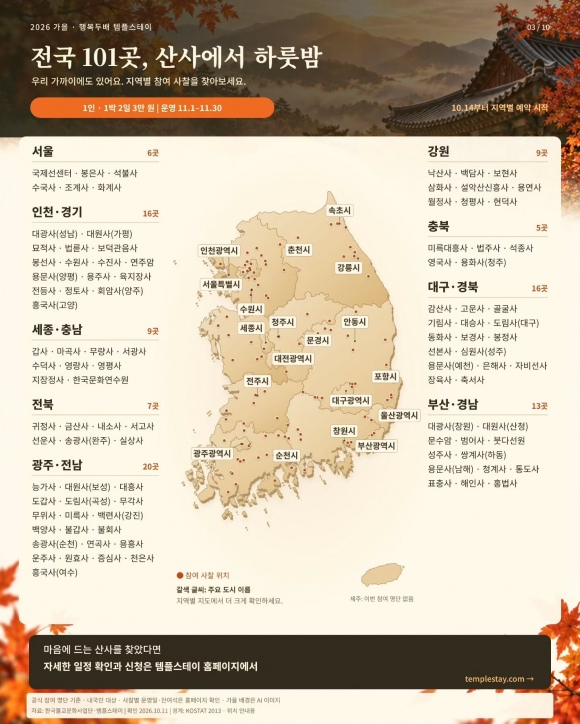[사진 제공 한국불교문화사업단. 재판매 및 DB 금지]