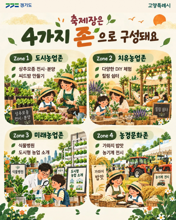 [사진 제공 고양특례시. 재판매 및 DB 금지]